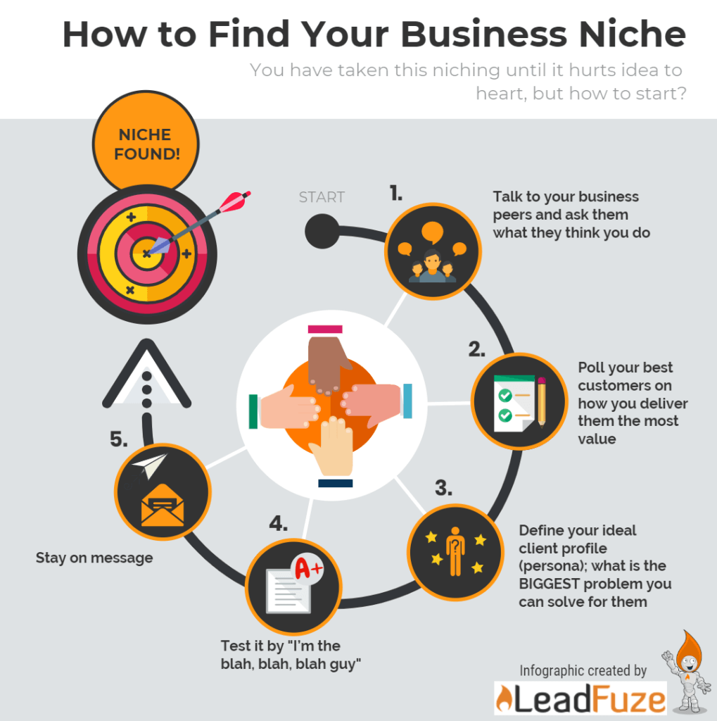 How to Find Niche Business Opportunities in Your Industry