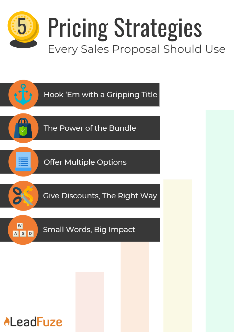 https://www.leadfuze.com/wp-content/uploads/2017/11/5-pricing-strategies-every-sales-proposal-should-use.png