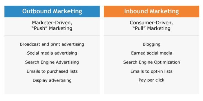 inbound and outbound marketing lead generation