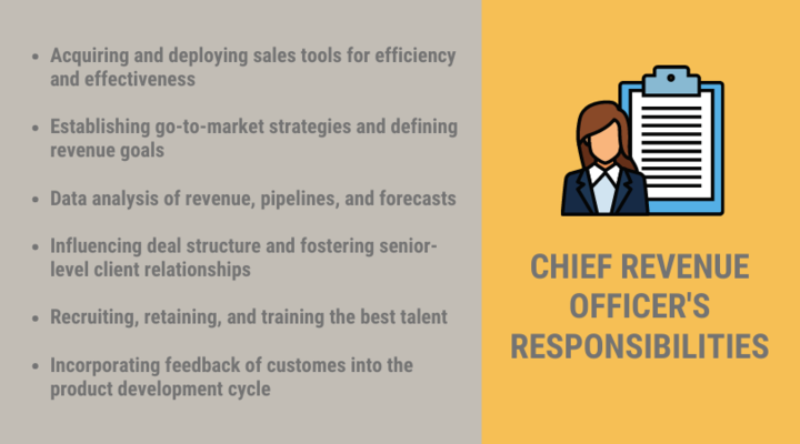 What Is A Chief Revenue Officer CRO LeadFuze